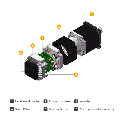 Jkongmotor 48VDC 1.27nm 400W RS485 Canopen DC Integrated Servo Motor with Driver Together with Brake or Gearbox