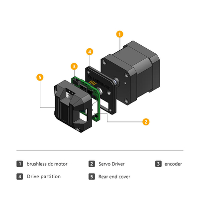 Jkongmotor factory 42mm nema17 DC brushless Motor 33W 24V integrated motor driver for AGV machine