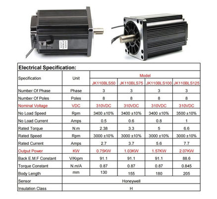 High Power 5Nm 3000rpm 110mm 1500 Watt Bldc Motor For Automation